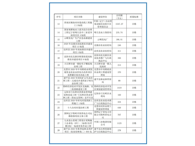主要代表業(yè)績 (2)