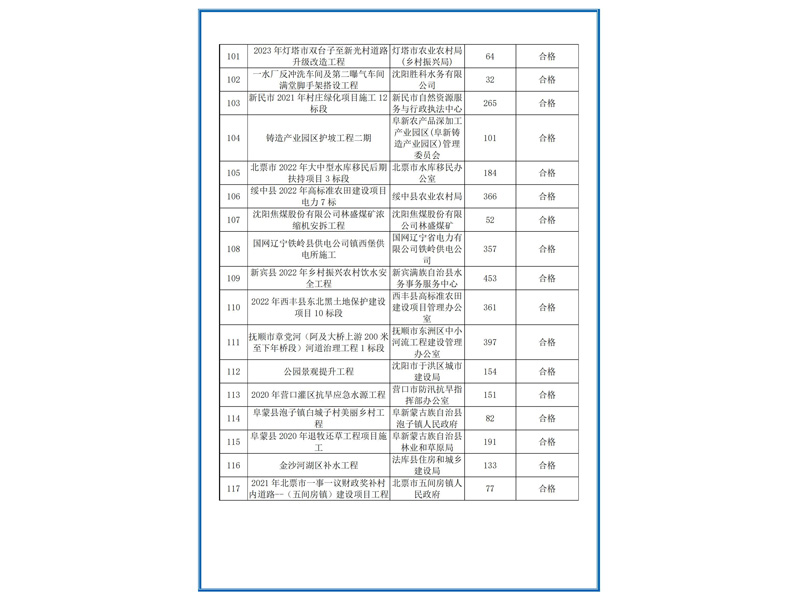 主要代表業(yè)績 (7)