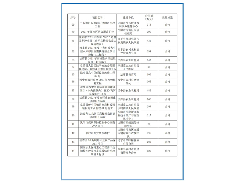 主要代表業(yè)績 (3)